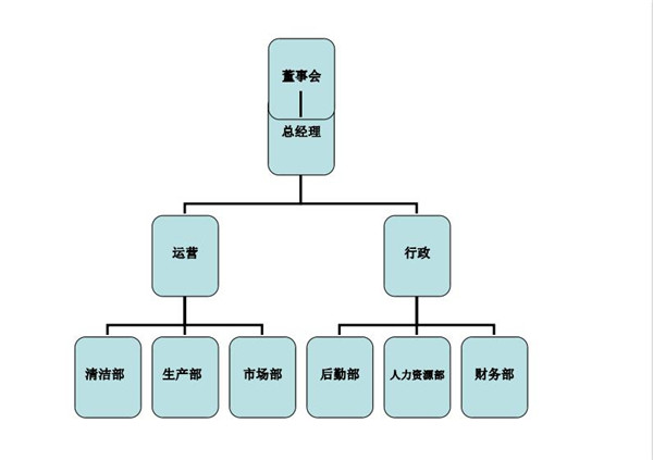 組織機(jī)構(gòu).jpg